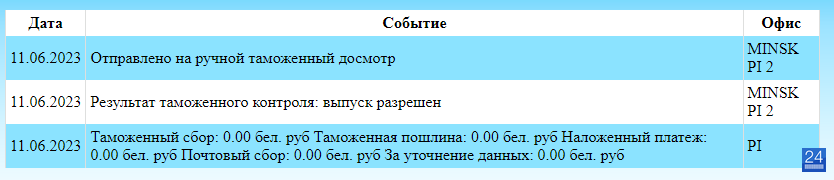 Таможенный сбор 2023. Выпуск разрешен таможня. Выпуск разрешен. Таможенный сбор оборудования. Выпуск разрешен в электронном виде HD.